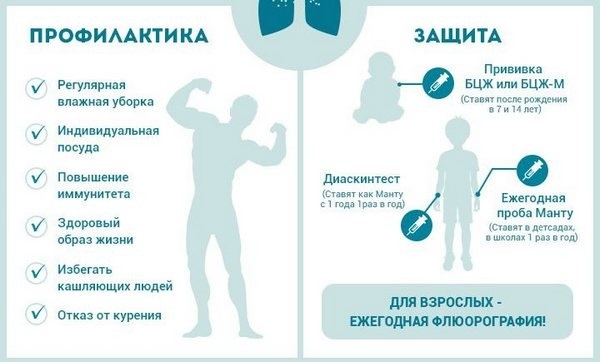 Ответы на возможные вопросы о туберкулёзе Ответы на возможные вопросы о туберкулёзе