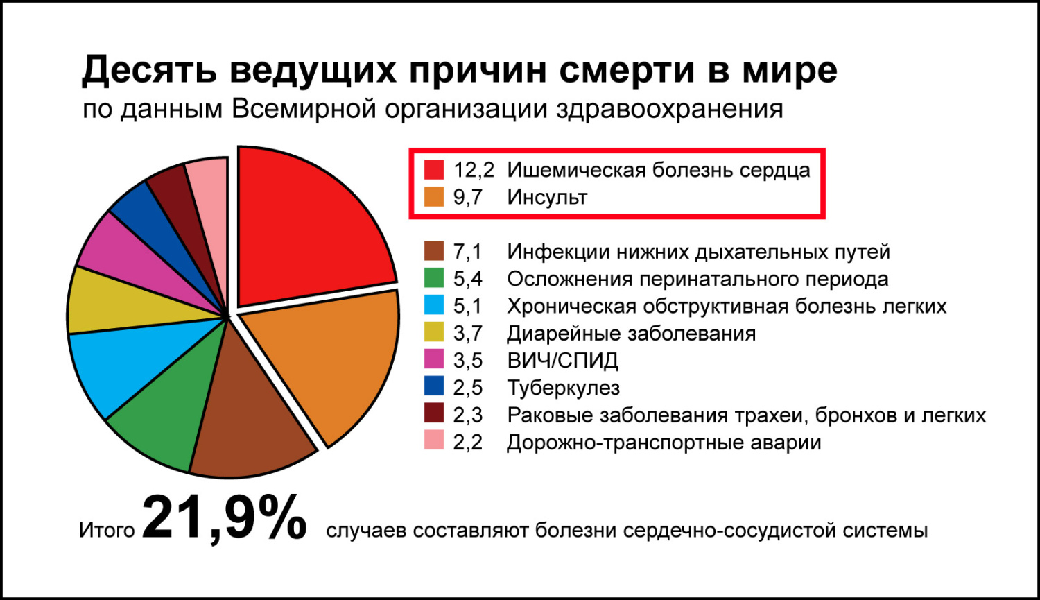 C 10 по 17 июля в Югре стартует неделя, направленная на снижение смертности от внешних причин C 10 по 17 июля в Югре стартует неделя, направленная на снижение смертности от внешних причин
