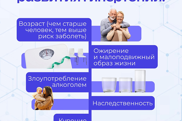 Неделя  борьбы с артериальной гипертонией проходит в России с 12 мая